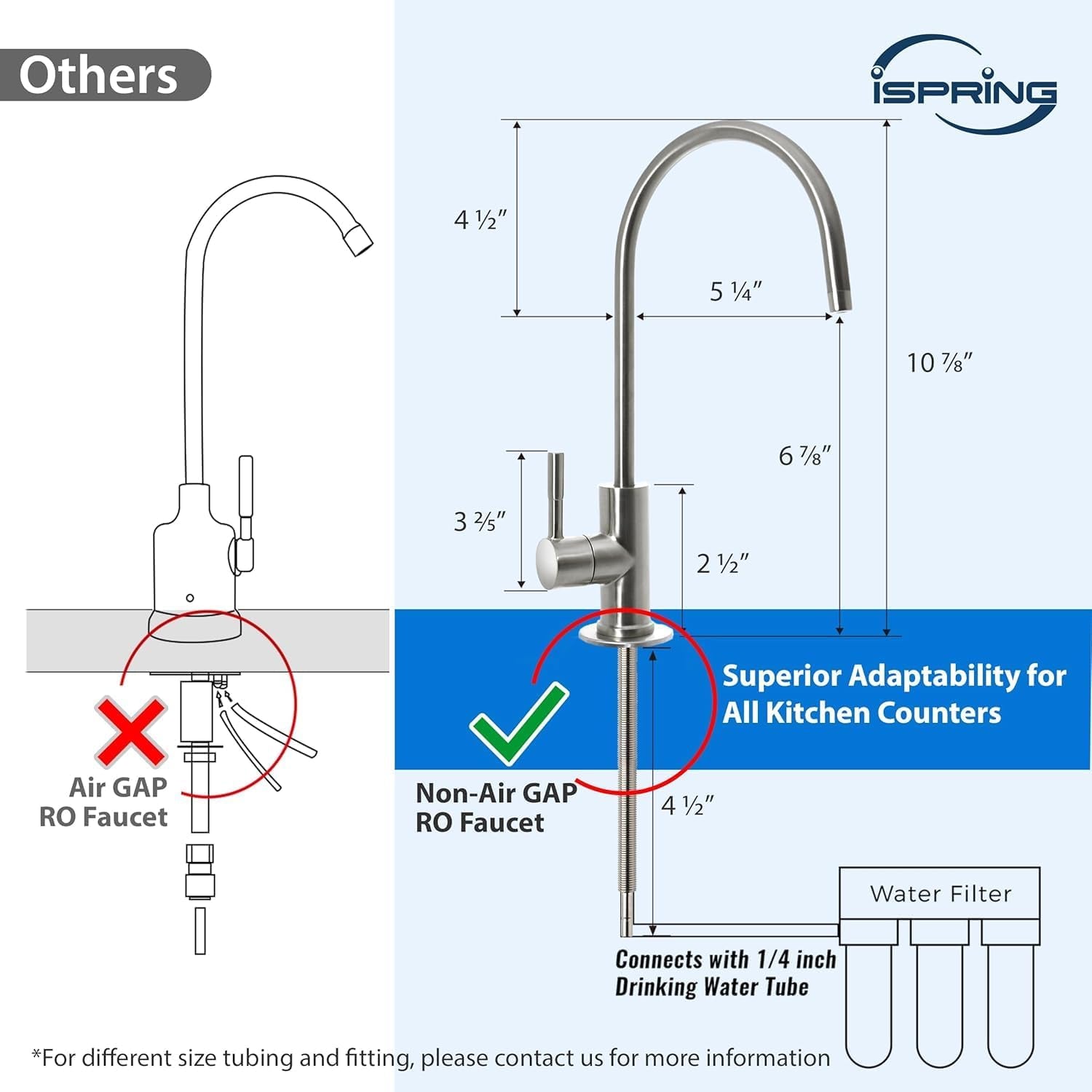 GA1-BN Drinking Water RO Faucet for Kitchen Sink, Heavy-Duty Lead-Free Reverse Osmosis Faucet for RO Water Filtration System, Non-Air Gap 100% Stainless Steel RO Faucet, Brushed Nickel Finish